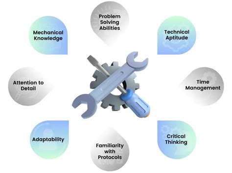 why are shl tests so hard|SHL Mechanical Comprehension Test .